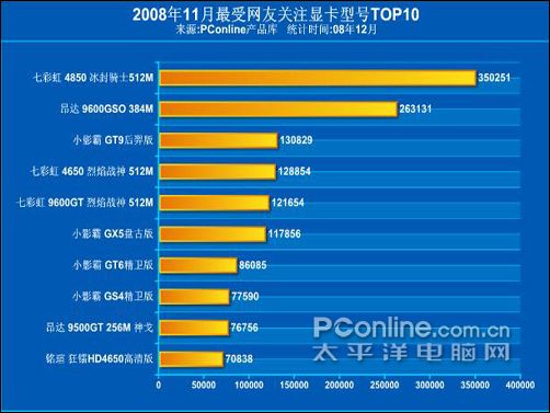 显卡型号排名_显卡排名天梯图(2)