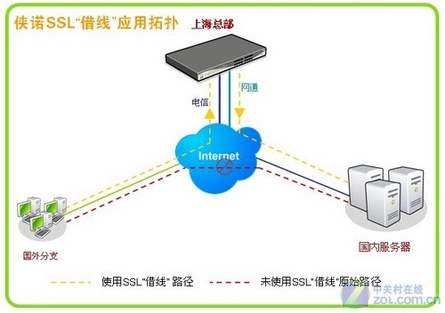 侠诺vpn整体方案年终送礼买防火墙送vpn