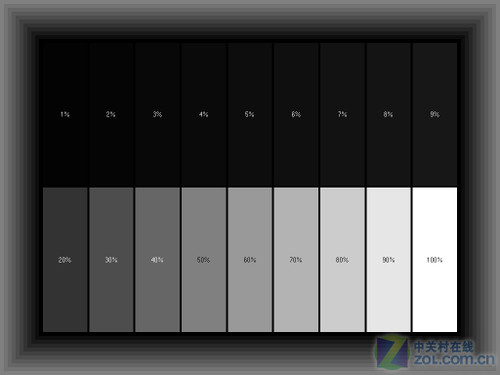 亮度与对比度测试