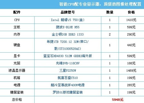 图形图像设计必选 酷睿i5 750高端配置打造