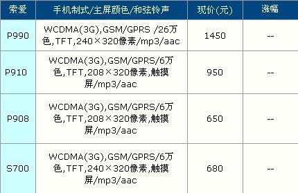 二手手机市场行情表 c2bf6becb93b17034556cea917f142b9.jpg
