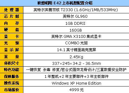 64位双核160g硬盘 联想e42降到4999元_笔记本_科技时代_新浪网