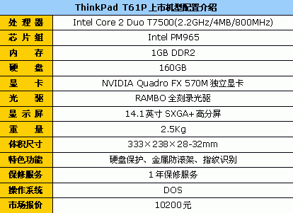 thinkpad t61配置图片