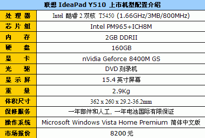 联想y510配置参数图片