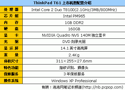 thinkpad t61配置图片