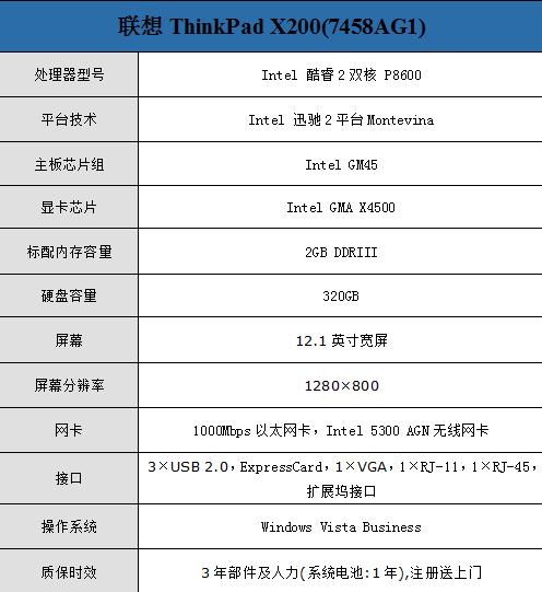笔记本 > 正文   配置方面,这款联想thinkpad x200(7458ag1)采用intel