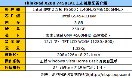 联想x200笔记本参数图片