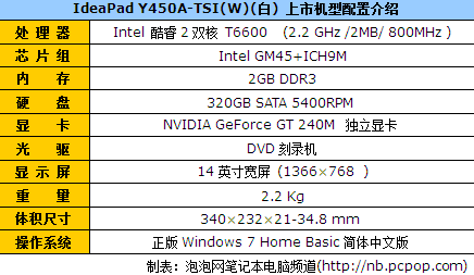联想y450a目前仅售4944