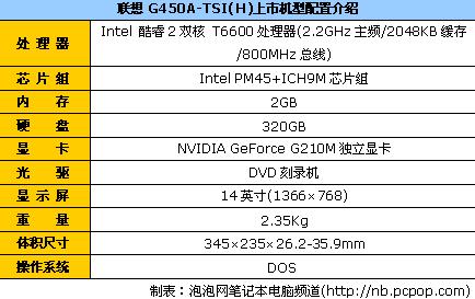 t6600芯g 210m独显 联想g450本4416元_笔记本_科技时代_新浪网