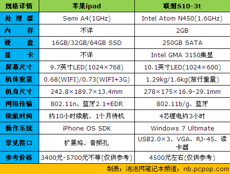 联想g510笔记本参数图片