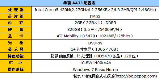 全新酷睿i5处理器 华硕a42报价6769元