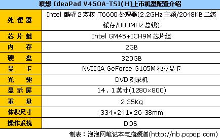 低價獨顯本 聯想v450a售價4492元