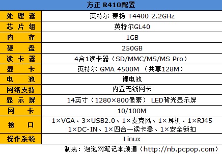 笔记本 > 正文  编辑点评:方正r410配置主流,价格实惠,外观独特,重量