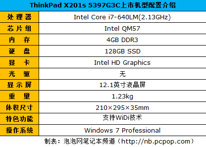 轻薄便携本 thinkpad x201s售价18100元_笔记本_科技时代_新浪网