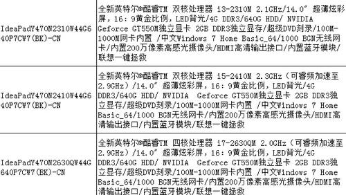 价格相当高 i3版联想y470现货炒到6700