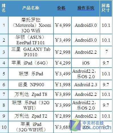 平板品牌排名_平板手机壁纸高清(2)