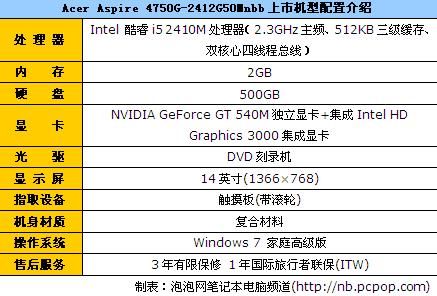 i5芯双显高端娱乐本 宏基4750g报4499_笔记本_科技时代_新浪网