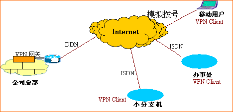 中青旅实施vpn接入案例