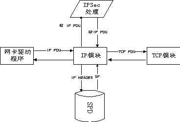 网络大讲堂基于ipsec的vpn技术原理于实现