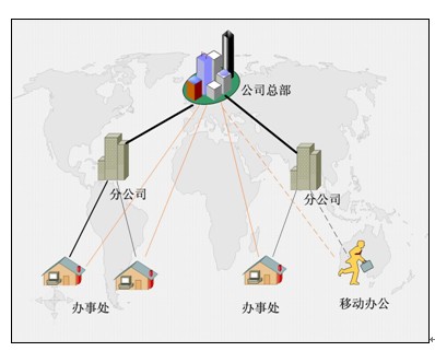 超市vpn网络解决方案