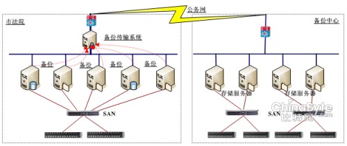 数据备份方案