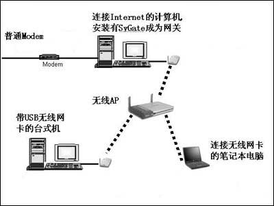 家庭无线局域网组网实战方案篇