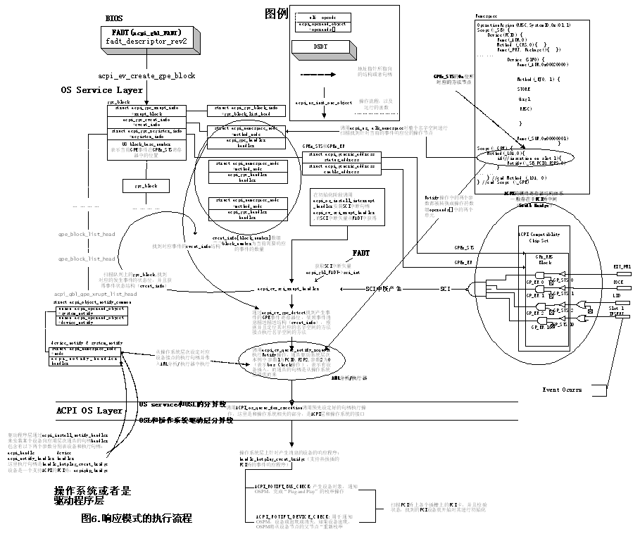 ACPI PCI Hot-Plug的实现机制（下）_滚动新闻_科技时代_新浪网
