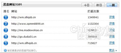 软件防火墙排名_防火墙图标(3)