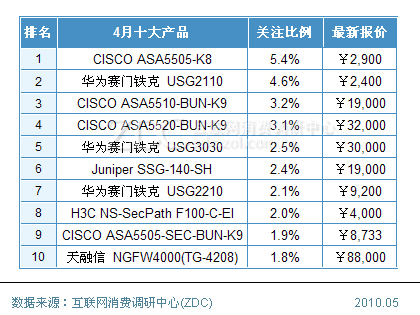 思科排名_思科校园网拓扑图(2)