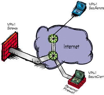 vpn-1clients_軟件學園_科技時代_新浪網