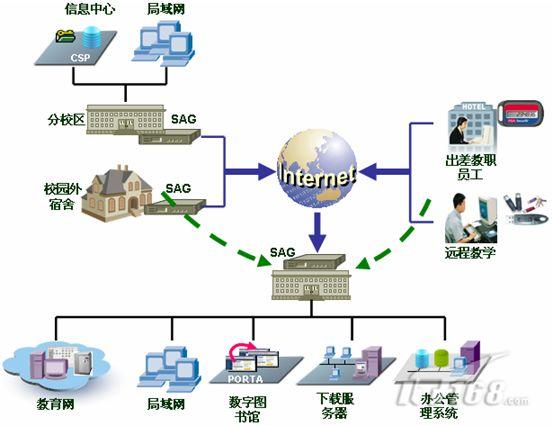 联想网御数字校园应用安全解决方案