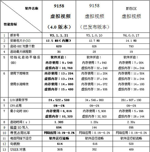 mvbox下载路径怎么改 手机版mvbox播放器怎么下载 电脑怎样下载安装并使用mvbox