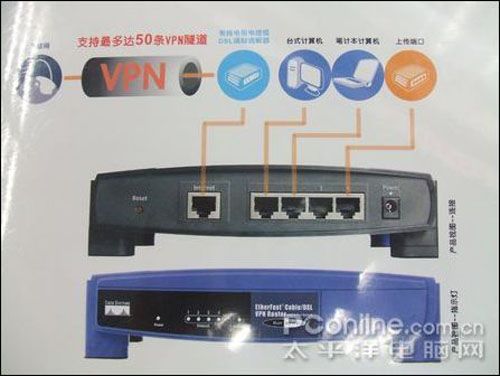 安全稳定 linksys befvp41 vpn宽带路由器仅650