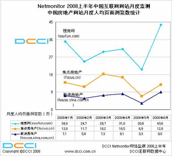 房产人均多少_农村人均年收入是多少