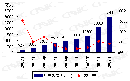 改革开放30年gdp增长率_求中国改革开放30年来实际GDP增长率与按9.9 增长率递增的周期图表(3)