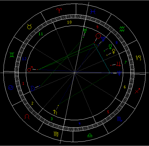 占星教程日土对冲本周忠告组图