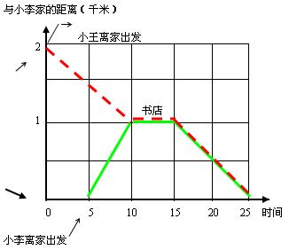 中级政治经济学两个总量相等问题_解决问题图片