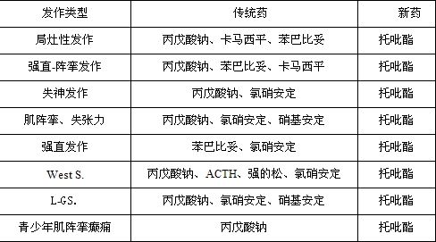 癫痫患儿用药"五注意"