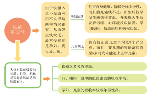 传递金属,可通过可逆电价变换参与还原氧化过程,借以完成机体生理活动