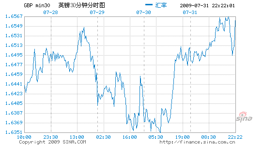 疫情后美国gdp数据(3)