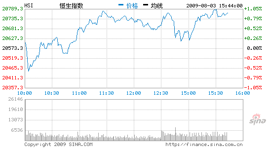 image_sinajs_cn_newchart_hk_stock_min_HSI_160944.gif