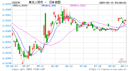 image_sinajs_cn_newchart_v5_forex_k_day_USDCNY_025342.gif