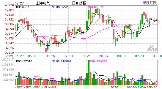 image_sinajs_cn_newchart_hk_stock_daily_02727_143233.gif