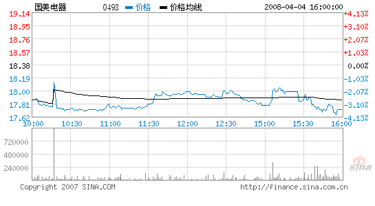 image_sinajs_cn_newchart_hk_stock_min_0493_175134.gif