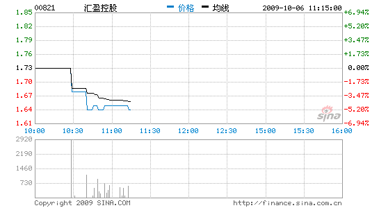 盈控老总