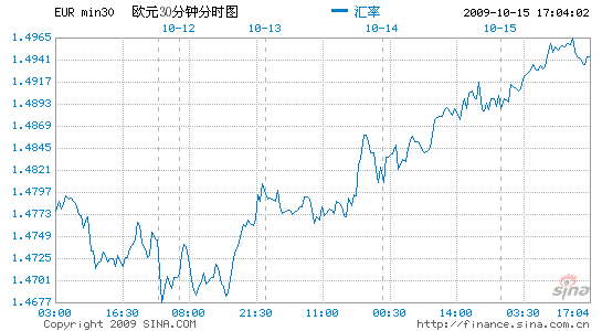 image_sinajs_cn_newchart_v5_forex_min30_EUR_170655.gif