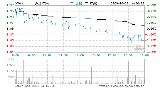 2019年中国经济总量达到日本的63%(2)