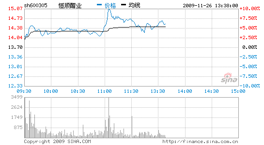 恆順醋業:中國醋王 再續強勢