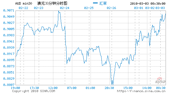 2020澳大利亚gdp增长率_30年首次 失去中国,2020年澳大利亚GDP下滑1.1(3)