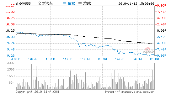 金龍汽車:業績超預期 重現往日輝煌